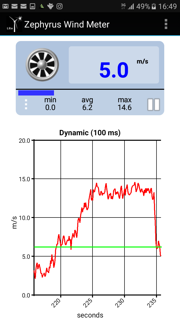 measurement1